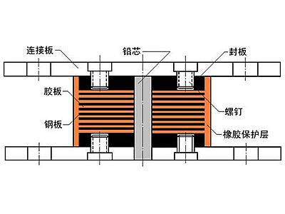 汶川县抗震支座施工-普通板式橡胶支座厂家